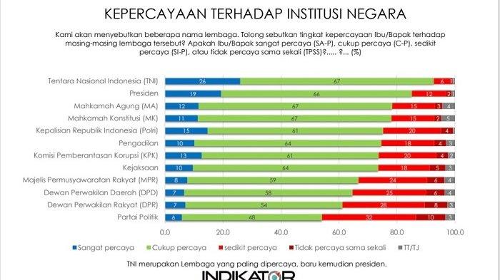 TNI